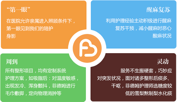 菲德姆服务特色