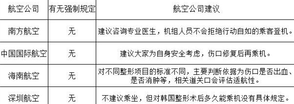 韩国整形术后能坐飞机吗