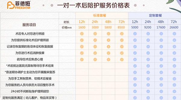 韩国护工多少钱一天